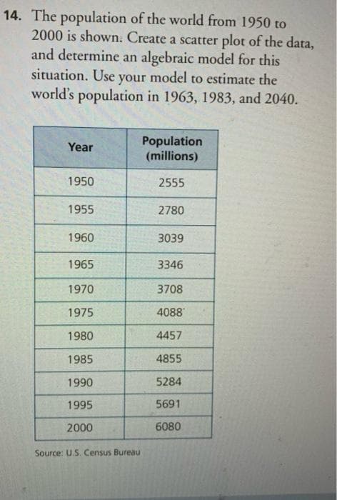 14. The population of the world from 1950 to
2000 is shown. Create a scatter plot of the data,
and determine an algebraic model for this
situation. Use your model to estimate the
world's population in 1963, 1983, and 2040.
Population
(millions)
Year
1950
2555
1955
2780
1960
3039
1965
3346
1970
3708
1975
4088'
1980
4457
1985
4855
1990
5284
1995
5691
2000
6080
Source: U.S. Census Bureau
