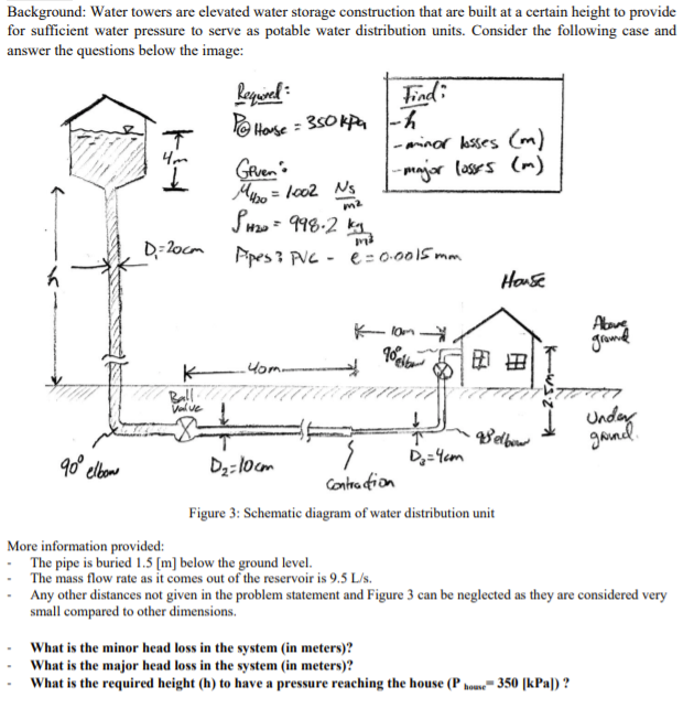 Background: Water towers are elevated water storage construction that are built at a certain height to provide
for sufficient water pressure to serve as potable water distribution units. Consider the following case and
answer the questions below the image:
Reguired :
é Hose = 3s0Ka -h
Find:
|-minor bsses (m)
-major lases (m)
GRven:
Meno = lco2 Ns
Suzo = 998-2 k
D-locm Ppes ? PNC - e= 00015 mm
m2
Honse
- lam
gramd
印由
KYom.
Ball
Val ue
Unday
gainel
90° elbow
D2=10cm
Contra fion
Figure 3: Schematic diagram of water distribution unit
More information provided:
- The pipe is buried 1.5 [m] below the ground level.
The mass flow rate as it comes out of the reservoir is 9.5 L/s.
Any other distances not given in the problem statement and Figure 3 can be neglected as they are considered very
small compared to other dimensions.
What is the minor head loss in the system (in meters)?
What is the major head loss in the system (in meters)?
What is the required height (h) to have a pressure reaching the house (P howse- 350 [kPa]) ?
