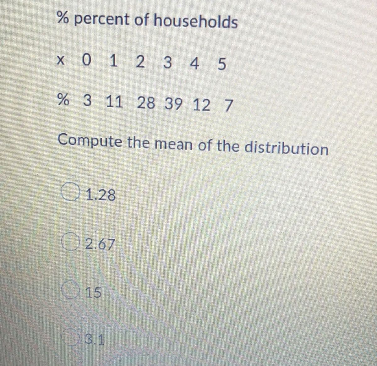 % percent of households
X 0 1 2 3 4 5
% 3 11 28 39 12 7
Compute the mean of the distribution
1.28
2.67
15
3.1
