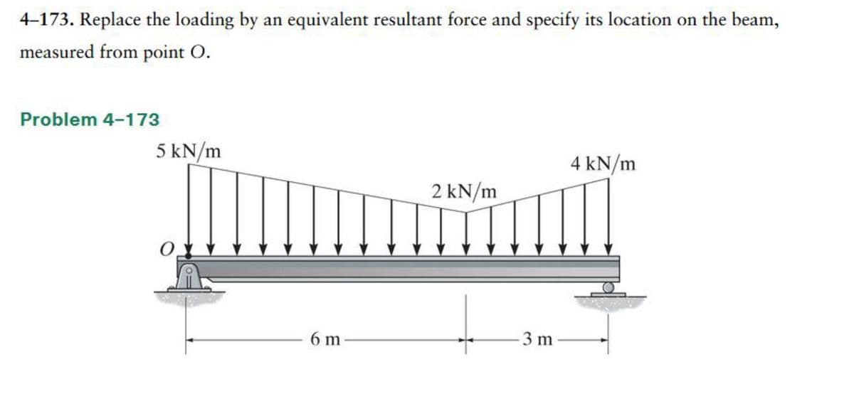 4-173. Replace the loading by an equivalent resultant force and specify its location on the beam,
measured from point O.
Problem 4-173
5 kN/m
6 m
2 kN/m
-3 m
4 kN/m