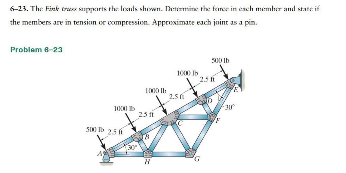 6-23. The Fink truss supports the loads shown. Determine the force in each member and state if
the members are in tension or compression. Approximate each joint as a pin.
Problem 6-23
1000 lb
500 lb 2.5 ft
eo ec
00 00
30°
1000 lb
2.5 ft
B
80.00
GO OC
H
1000 lb
2.5 ft
8000
co
C
500 lb
2.5 ft
G
D
F
E
30°