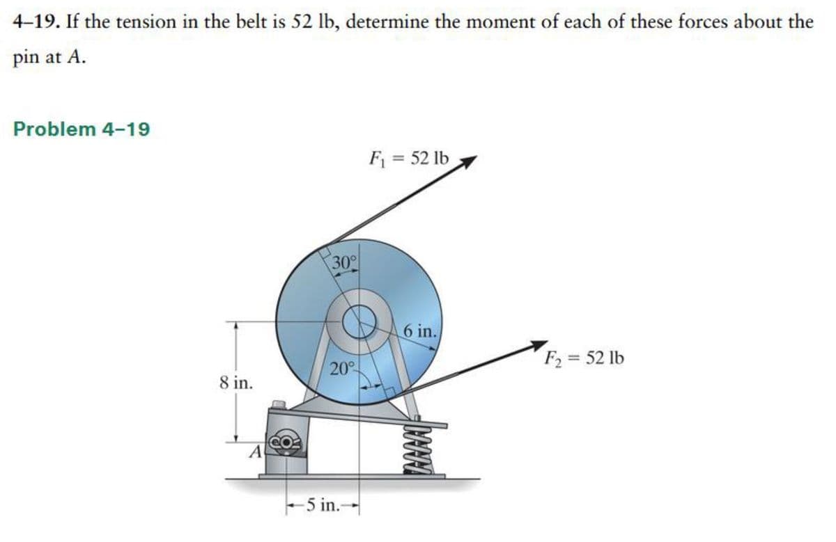4-19. If the tension in the belt is 52 lb, determine the moment of each of these forces about the
pin at A.
Problem 4-19
8 in.
A
30°
20°
-5 in.--
F₁ = 52 lb
6 in.
F₂ = 52 lb