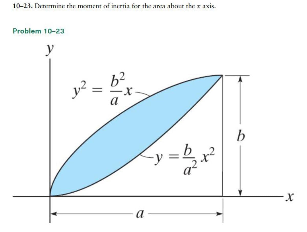 10-23. Determine the moment of inertia for the area about the x axis.
Problem 10-23
y
y²
62
a
=y=b/₂²x
X2
b
-X