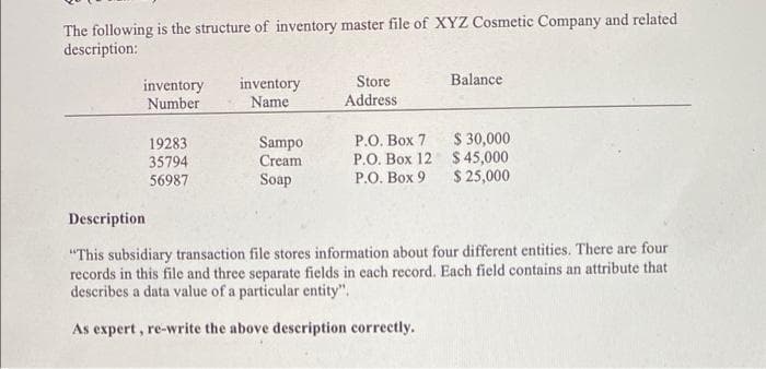 The following is the structure of inventory master file of XYZ Cosmetic Company and related
description:
Store
Balance
inventory
Number
inventory
Name
Address
$ 30,000
Р.О. Вох 7
P.O. Box 12 $ 45,000
Р.О. Вох 9
19283
Sampo
35794
Cream
56987
Soap
$ 25,000
Description
"This subsidiary transaction file stores information about four different entities. There are four
records in this file and three separate fields in each record. Each field contains an attribute that
describes a data value of a particular entity".
As expert, re-write the above description correcetly.
