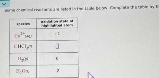 Some chemical reactants are listed in the table below. Complete the table by fill
oxidation state of
highlighted atom
species
2+
Cu (aq)
CHC13(1)
0₂(9)
H₂O(1)
+2
-2