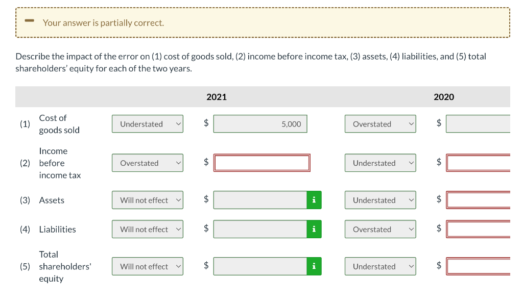 Your answer is partially correct.
Describe the impact of the error on (1) cost of goods sold, (2) income before income tax, (3) assets, (4) liabilities, and (5) total
shareholders' equity for each of the two years.
Cost of
(1)
Understated
goods sold
Income
(2) before
income tax
(3) Assets
Overstated
Will not effect ✓
(4) Liabilities
Will not effect
Total
(5) shareholders'
equity
2021
5,000
Overstated
Understated
Understated
Overstated
Will not effect ✓
i
Understated
2020