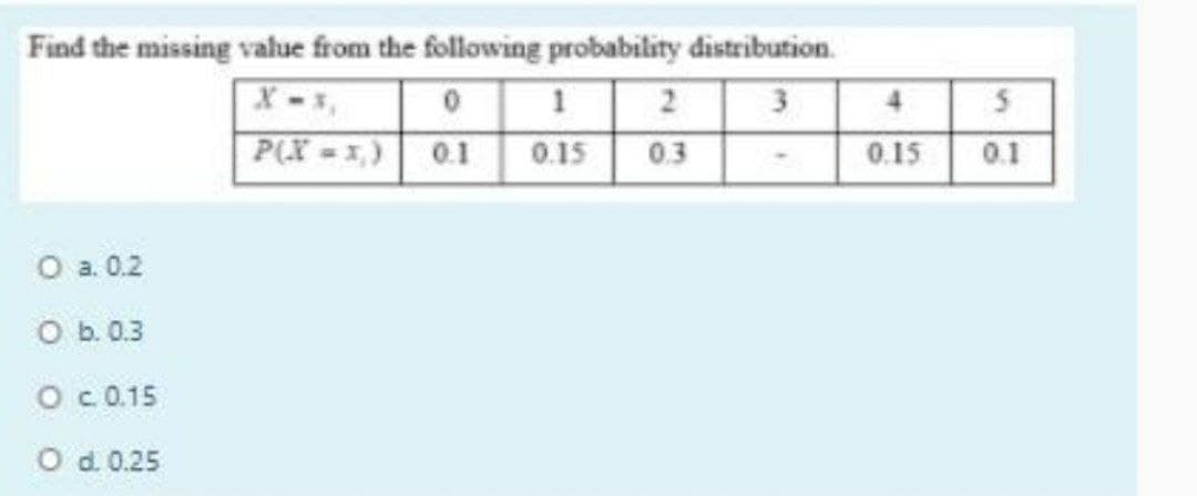 Find the missing value from the following probability distribution.
O a. 0.2
O b. 0.3
O c. 0.15
O d. 0.25
0
1
2 3
4
P(X=x) 0.1
0.15
0.3
0.15 0.1
56
5
