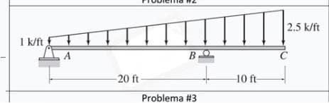 2.5 k/ft
1 k/ft
B
-20 ft-
10 ft-
Problema #3
