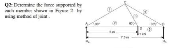 Q2: Determine the force supported by
each member shown in Figure 2 by
using method of joint.
5m
7.5m
