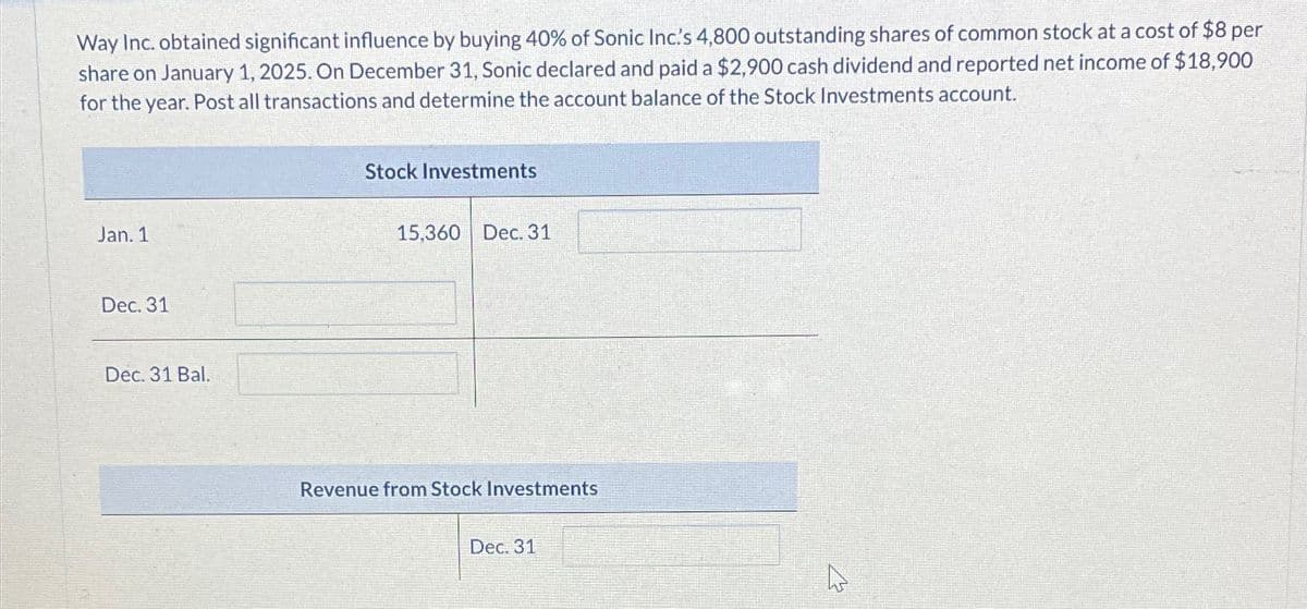 Way Inc. obtained significant influence by buying 40% of Sonic Inc's 4,800 outstanding shares of common stock at a cost of $8 per
share on January 1, 2025. On December 31, Sonic declared and paid a $2,900 cash dividend and reported net income of $18,900
for the year. Post all transactions and determine the account balance of the Stock Investments account.
Jan. 1
Dec. 31
Dec. 31 Bal.
Stock Investments
15,360 Dec. 31
Revenue from Stock Investments
Dec. 31