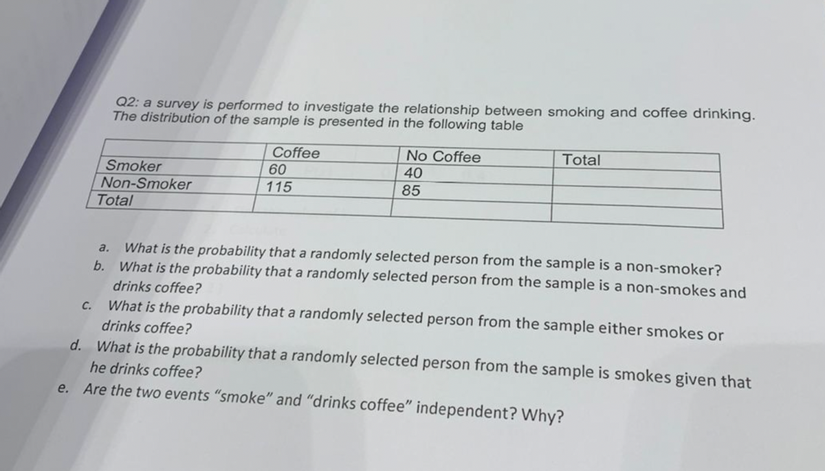 Q2: a survey is performed to investigate the relationship between smoking and coffee drinking.
The distribution of the sample is presented in the following table
Coffee
No Coffee
Total
40
Smoker
Non-Smoker
Total
60
115
85
What is the probability that a randomly selected person from the sample is a non-smoker?
b. What is the probability that a randomly selected person from the sample is a non-smokes and
a.
drinks coffee?
C.
What is the probability that a randomly selected person from the sample either smokes or
drinks coffee?
d. What is the probability that a randomly selected person from the sample is smokes given that
he drinks coffee?
e. Are the two events "smoke" and "drinks coffee" independent? Why?
