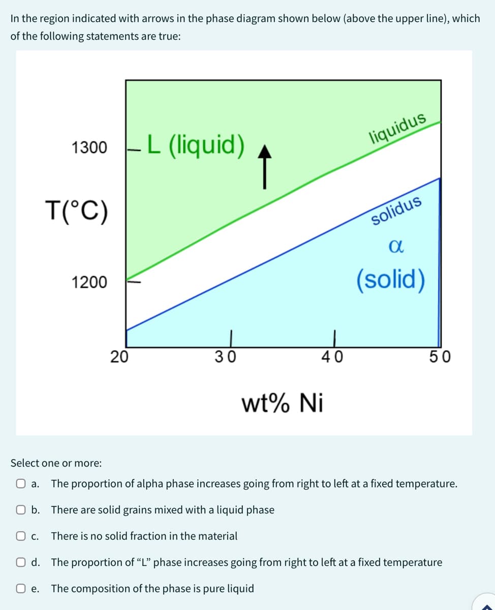 In the region indicated with arrows in the phase diagram shown below (above the upper line), which
of the following statements are true:
1300 - L (liquid)
O b.
O C.
T(°C)
1200
20
30
↑
wt% Ni
40
There are solid grains mixed with a liquid phase
There is no solid fraction in the material
liquidus
solidus
α
(solid)
Select one or more:
a. The proportion of alpha phase increases going from right to left at a fixed temperature.
50
Od. The proportion of "L" phase increases going from right to left at a fixed temperature
O e. The composition of the phase is pure liquid
