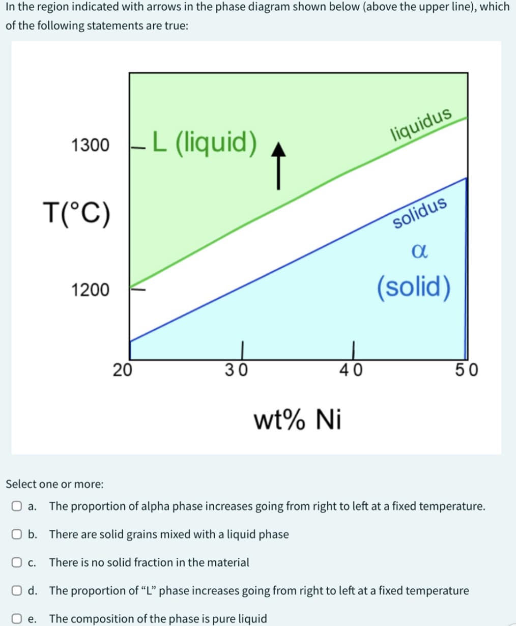 In the region indicated with arrows in the phase diagram shown below (above the upper line), which
of the following statements are true:
1300
O b.
O c.
T(°C)
1200
20
L (liquid)
30
↑
40
wt% Ni
liquidus
solidus
α
(solid)
50
Select one or more:
O a. The proportion of alpha phase increases going from right to left at a fixed temperature.
There are solid grains mixed with a liquid phase
There is no solid fraction in the material
Od. The proportion of "L" phase increases going from right to left at a fixed temperature
Oe. The composition of the phase is pure liquid
