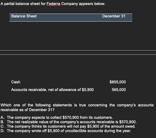 A partial balance sheet for Federra Company appears below.
Balance Sheet
Cash
Accounts receivable, net of allowance of $5,900
December 31
$855,000
565,000
Which one of the following statements is true concerning the company's accounts
receivable as of December 31?
A. The company expects to collect $570,900 from its customers.
B. The net realizable value of the company's accounts receivable is $570,900.
C. The company thinks its customers will not pay $5,900 of the amount owed.
D. The company wrote off $5,900 of uncollectible accounts during the year.