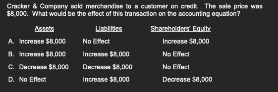 Cracker & Company sold merchandise to a customer on credit. The sale price was
$8,000. What would be the effect of this transaction on the accounting equation?
Assets
Liabilities
Shareholders' Equity
Increase $8,000
No Effect
No Effect
Decrease $8,000
A. Increase $8,000
B. Increase $8,000
C. Decrease $8,000
D. No Effect
No Effect
Increase $8,000
Decrease $8,000
Increase $8,000