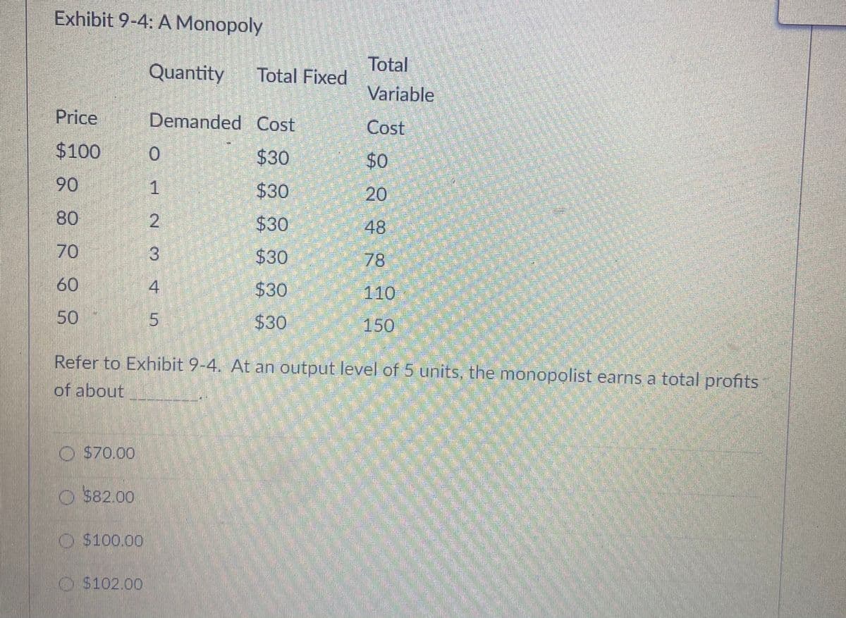 Exhibit 9-4: A Monopoly
Total
Quantity
Total Fixed
Variable
Price
Demanded Cost
Cost
$100
$30
$0
90
$30
20
80
$30
48
70
$30
78
60
4
$30
110
50
5
$30
150
Refer to Exhibit 9-4. At an output level of 5 units, the monopolist earns a total profits
of about
O S70.00
S82.00
O $100.00
O $102.00
