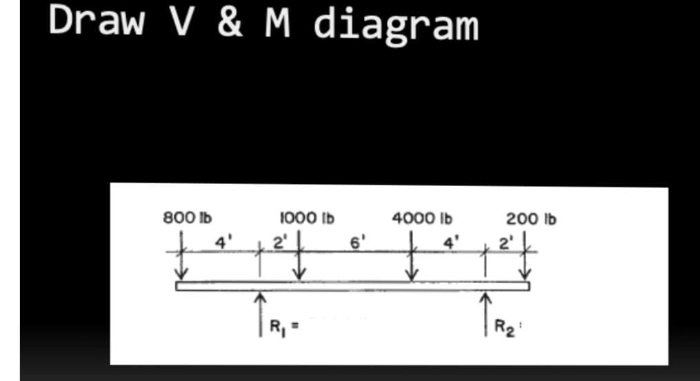Draw V & M diagram
800 lb
4'
1000 lb
+²²1
TRI
6'
4000 lb
#
200 lb
2'
TR₂