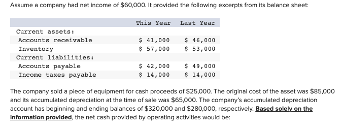 Assume a company had net income of $60,000. It provided the following excerpts from its balance sheet:
This Year Last Year
Current assets:
$ 41,000
$ 57,000
$ 46,000
$ 53,000
Accounts receivable
Inventory
Current liabilities:
$ 42,000
$ 14,000
$ 49,000
$ 14,000
Accounts payable
Income taxes payable
The company sold a piece of equipment for cash proceeds of $25,000. The original cost of the asset was $85,000
and its accumulated depreciation at the time of sale was $65,000. The company's accumulated depreciation
account has beginning and ending balances of $320,000 and $280,000, respectively. Based solely on the
information provided, the net cash provided by operating activities would be:
