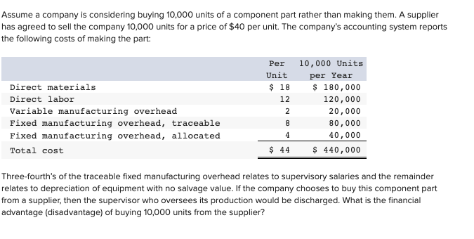 Assume a company is considering buying 10,000 units of a component part rather than making them. A supplier
has agreed to sell the company 10,000 units for a price of $40 per unit. The company's accounting system reports
the following costs of making the part:
Per
10,000 Units
Unit
per Year
Direct materials
$ 18
$ 180,000
Direct labor
12
120,000
Variable manufacturing overhead
2
20,000
Fixed manufacturing overhead, traceable
Fixed manufacturing overhead, allocated
8.
80,000
4
40,000
Total cost
$ 44
$ 440,000
Three-fourth's of the traceable fixed manufacturing overhead relates to supervisory salaries and the remainder
relates to depreciation of equipment with no salvage value. If the company chooses to buy this component part
from a supplier, then the supervisor who oversees its production would be discharged. What is the financial
advantage (disadvantage) of buying 10,000 units from the supplier?
