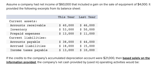 Assume a company had net income of $60,000 that included a gain on the sale of equipment of $4,000. It
provided the following excerpts from its balance sheet:
This Year Last Year
Current assets:
$ 40,000
$ 53,000
$ 13,000
$ 46,000
$ 50,000
$ 11,000
Accounts receivable
Inventory
Prepaid expenses
Current liabilities:
$ 38,000
$ 18,000
$ 13,000
$ 44,000
$ 15,000
$ 10,000
Accounts payable
Accrued liabilities
Income taxes payable
If the credits to the company's accumulated depreciation account were $21,000, then based solely on the
information provided, the company's net cash provided by (used in) operating activities would be:
