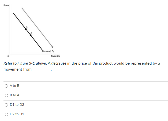 Price
Refer to Figure 3-1 above. A decrease in the price of the product would be represented by a
movement from
A to B
B to A
D1 to D2
Demand, D
Quantity
D2 to D1