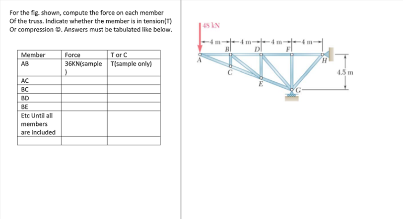For the fig. shown, compute the force on each member
Of the truss. Indicate whether the member is in tension(T)
Or compression ©. Answers must be tabulated like below.
| 48 kN
-4 m→4 m→-4 m→-4 m
Bl
Member
Tor C
36KN(sample T(sample only)
Force
AB
4.5 m
AC
E
BC
BD
ВЕ
Etc Until all
members
are included
