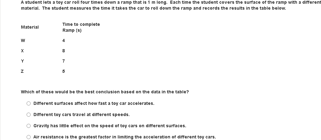 A student lets a toy car roll four times down a ramp that is 1 m long. Each time the student covers the surface of the ramp with a different
material. The student measures the time it takes the car to roll down the ramp and records the results in the table below.
Time to complete
Material
Ramp (s)
4
8
Y
5
Which of these would be the best conclusion based on the data in the table?
O Different surfaces affect how fast a toy car accelerates.
O Different toy cars travel at different speeds.
O Gravity has little effect on the speed of toy cars on different surfaces.
O Air resistance is the greatest factor in limiting the acceleration of different toy cars.

