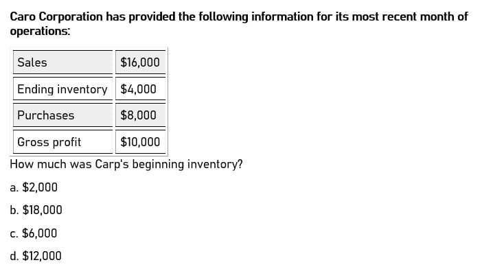 Caro Corporation has provided the following information for its most recent month of
operations:
Sales
$16,000
Ending inventory $4,000
Purchases
Gross profit
$8,000
$10,000
How much was Carp's beginning inventory?
a. $2,000
b. $18,000
c. $6,000
d. $12,000