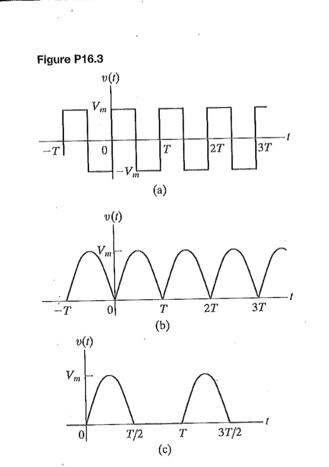 Figure P16.3
-
-T
-T
v(t)
Vm
0
v (1)
Vm
0
v (t)
Vm
-V.
0
222
T/2
T
(a)
T
(b)
(c)
T
A
2T
3T
w
3T
2T
·1
3T/2