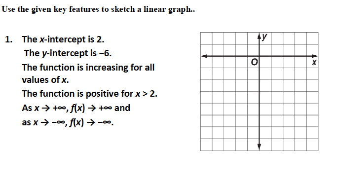 Use the given key features to sketch a linear graph..
1. The x-intercept is 2.
The y-intercept is -6.
The function is increasing for all
values of x.
The function is positive for x > 2.
As x> +0, f(x) → +00 and
as x>-00, f(x) → -.
