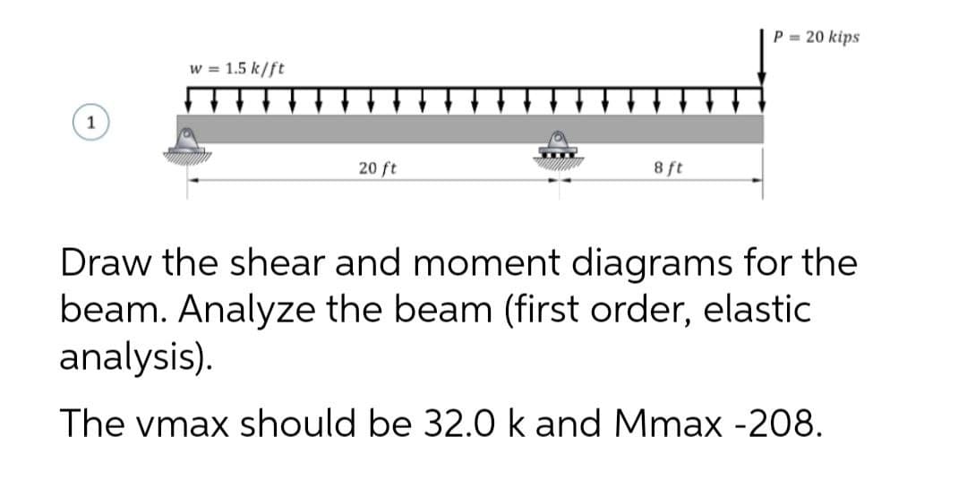 1
w = 1.5 k/ft
20 ft
8 ft
P = 20 kips
Draw the shear and moment diagrams for the
beam. Analyze the beam (first order, elastic
analysis).
The vmax should be 32.0 k and Mmax -208.