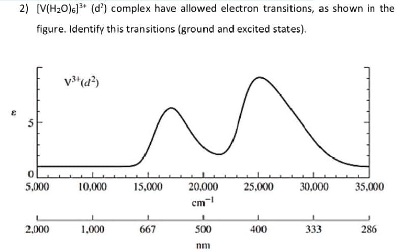2) [V(H2O)6]3+ (d2) complex have allowed electron transitions, as shown in the
figure. Identify this transitions (ground and excited states).
3
5
V³+(d²)
0
5,000
10,000
15,000
20,000
25,000
30,000
35,000
cm-1
2,000
1,000
667
500
400
333
286
nm