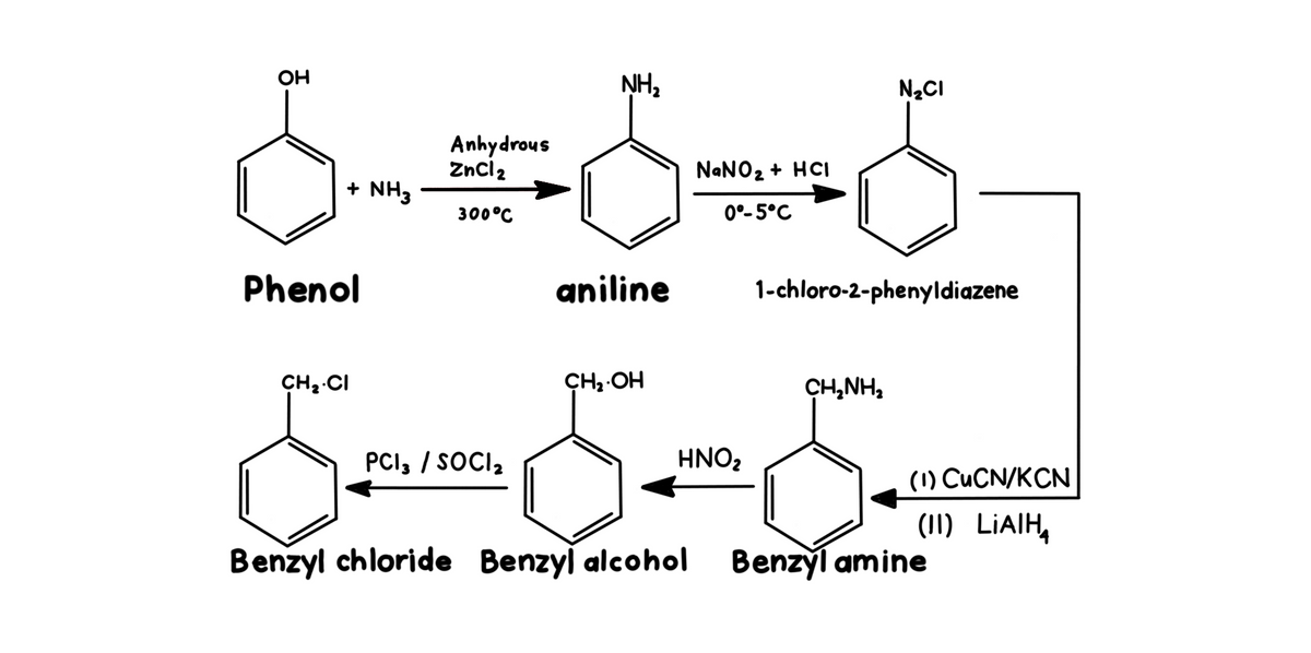 OH
NH,
N2CI
Anhydrous
ZncCl2
NANO2 + HCI
+ NH3
300°C
0°-5°C
Phenol
aniline
1-chloro-2-phenyldiazene
CH2-CI
CH-OH
CH,NH,
PCI, / SOCI,
HNO2
(1) CUCN/KCN
(II) LialH,
Benzyl chloride Benzyl alcohol
Benzyl amine
