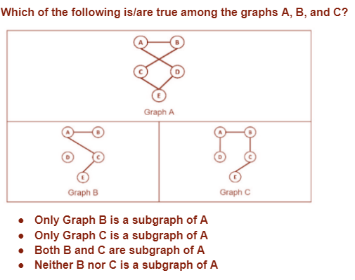 Which of the following is/are true among the graphs A, B, and C?
Graph A
Graph B
• Only Graph B is a subgraph of A
• Only Graph C is a subgraph of A
• Both B and C are subgraph of A
• Neither B nor C is a subgraph of A
Graph C