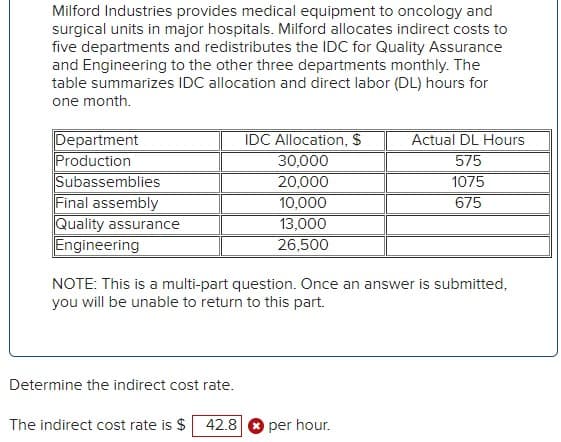 Milford Industries provides medical equipment to oncology and
surgical units in major hospitals. Milford allocates indirect costs to
five departments and redistributes the IDC for Quality Assurance
and Engineering to the other three departments monthly. The
table summarizes IDC allocation and direct labor (DL) hours for
one month.
Department
Production
Subassemblies
Final assembly
Quality assurance
Engineering
IDC Allocation, $
30,000
20,000
10,000
13,000
26,500
Actual DL Hours
575
1075
675
NOTE: This is a multi-part question. Once an answer is submitted,
you will be unable to return to this part.
Determine the indirect cost rate.
The indirect cost rate is $ 42.8
Oper hour.
