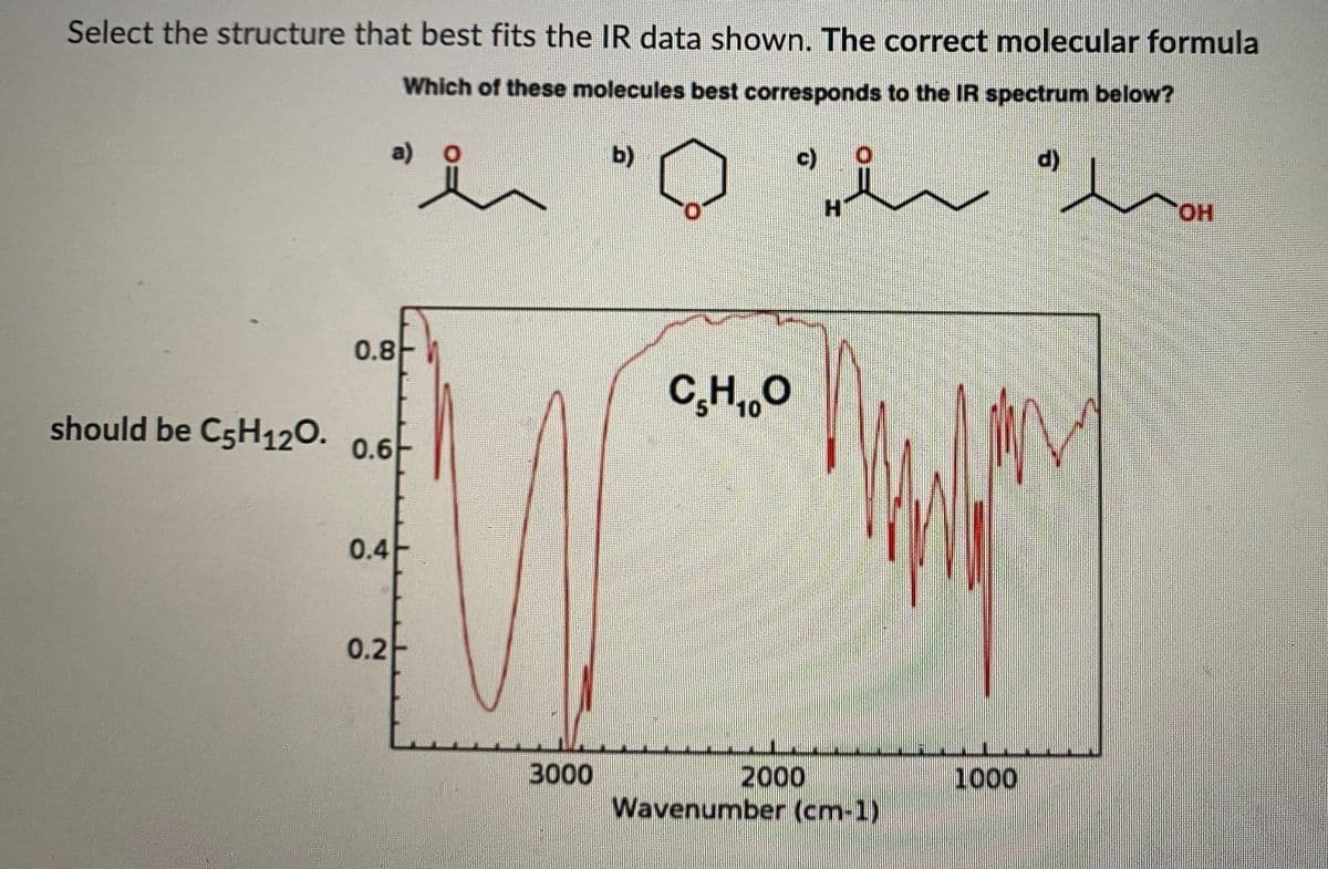 Select the structure that best fits the IR data shown. The correct molecular formula
Which of these molecules best corresponds to the IR spectrum below?
i
0.8
should be C5H120. 0.6
0.4
0.2
3000
b)
C₂H₂O
c)
2000
H
Wavenumber (cm-1)
COPE
1000
d)
OH