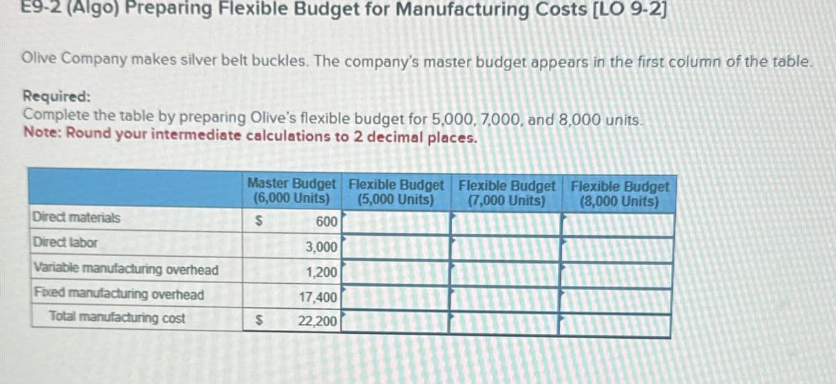E9-2 (Algo) Preparing Flexible Budget for Manufacturing Costs [LO 9-2]
Olive Company makes silver belt buckles. The company's master budget appears in the first column of the table.
Required:
Complete the table by preparing Olive's flexible budget for 5,000, 7,000, and 8,000 units.
Note: Round your intermediate calculations to 2 decimal places.
Master Budget Flexible Budget Flexible Budget Flexible Budget
(6,000 Units)
(5,000 Units)
Direct materials
S
600
Direct labor
3,000
Variable manufacturing overhead
1,200
Fixed manufacturing overhead
17,400
Total manufacturing cost
S
22,200
(7,000 Units)
(8,000 Units)