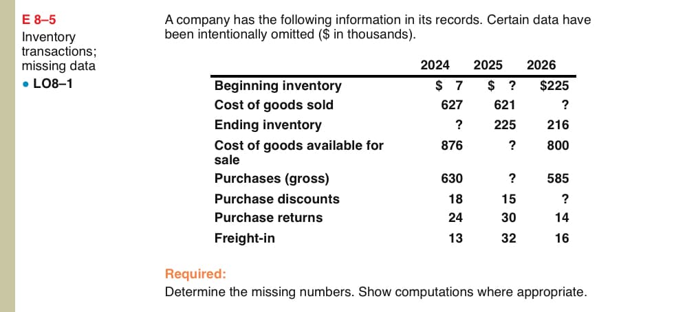 E 8-5
Inventory
transactions;
missing data
• LO8-1
A company has the following information in its records. Certain data have
been intentionally omitted ($ in thousands).
Beginning inventory
Cost of goods sold
2024
2025
2026
$ 7 $ ? $225
Ending inventory
སྐྱི་
627
621
?
225
216
Cost of goods available for
876
?
800
sale
Purchases (gross)
630
?
585
Purchase discounts
18
15
?
Purchase returns
24
30
14
Freight-in
13
32
16
Required:
Determine the missing numbers. Show computations where appropriate.