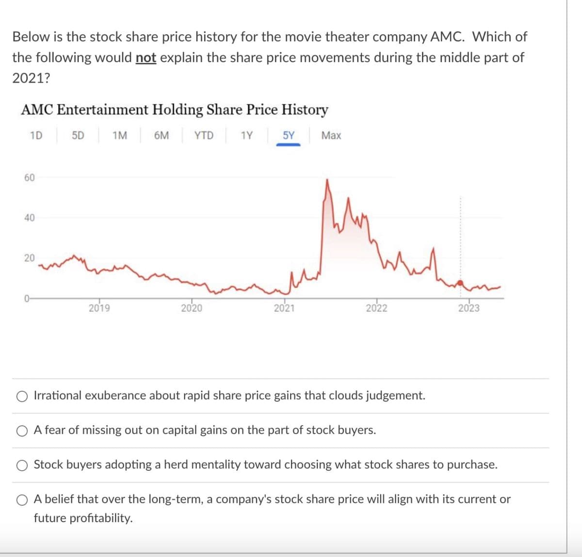 Below is the stock share price history for the movie theater company AMC. Which of
the following would not explain the share price movements during the middle part of
2021?
AMC Entertainment Holding Share Price History
1D 5D 1M 6M YTD 1Y
5Y
Max
60
40
20
2019
2020
2021
2022
2023
Irrational exuberance about rapid share price gains that clouds judgement.
A fear of missing out on capital gains on the part of stock buyers.
Stock buyers adopting a herd mentality toward choosing what stock shares to purchase.
A belief that over the long-term, a company's stock share price will align with its current or
future profitability.