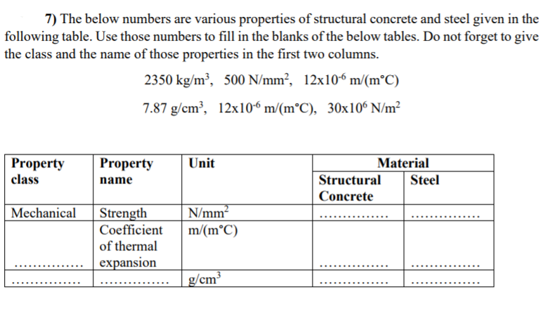 7) The below numbers are various properties of structural concrete and steel given in the
following table. Use those numbers to fill in the blanks of the below tables. Do not forget to give
the class and the name of those properties in the first two columns.
2350 kg/m³, 500 N/mm², 12x106 m/(m°C)
7.87 g/cm³, 12x106 m/(m°C), 30x10° N/m²
Material
Property
class
Property
Unit
name
Structural
Steel
Concrete
Mechanical
Strength
N/mm²
Coefficient
m/(m°C)
of thermal
expansion
g/cm
