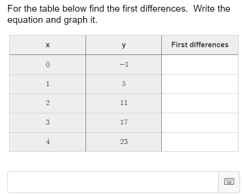 For the table below find the first differences. Write the
equation and graph it.
X
0
1
2
3
4
y
-1
5
11
17
23
First differences