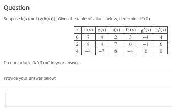Question
Suppose k(x) = f(g(h(x))). Given the table of values below, determine k'(0).
x f(x) g(x) h(x) f'(x) g'(x) h'(x)
0
7 4 2
3
-4 4
8
-1
6
0
Provide your answer below:
2
4
Do not include "k' (0) ="In your answer.
4
-7
7 0
00
8
0
