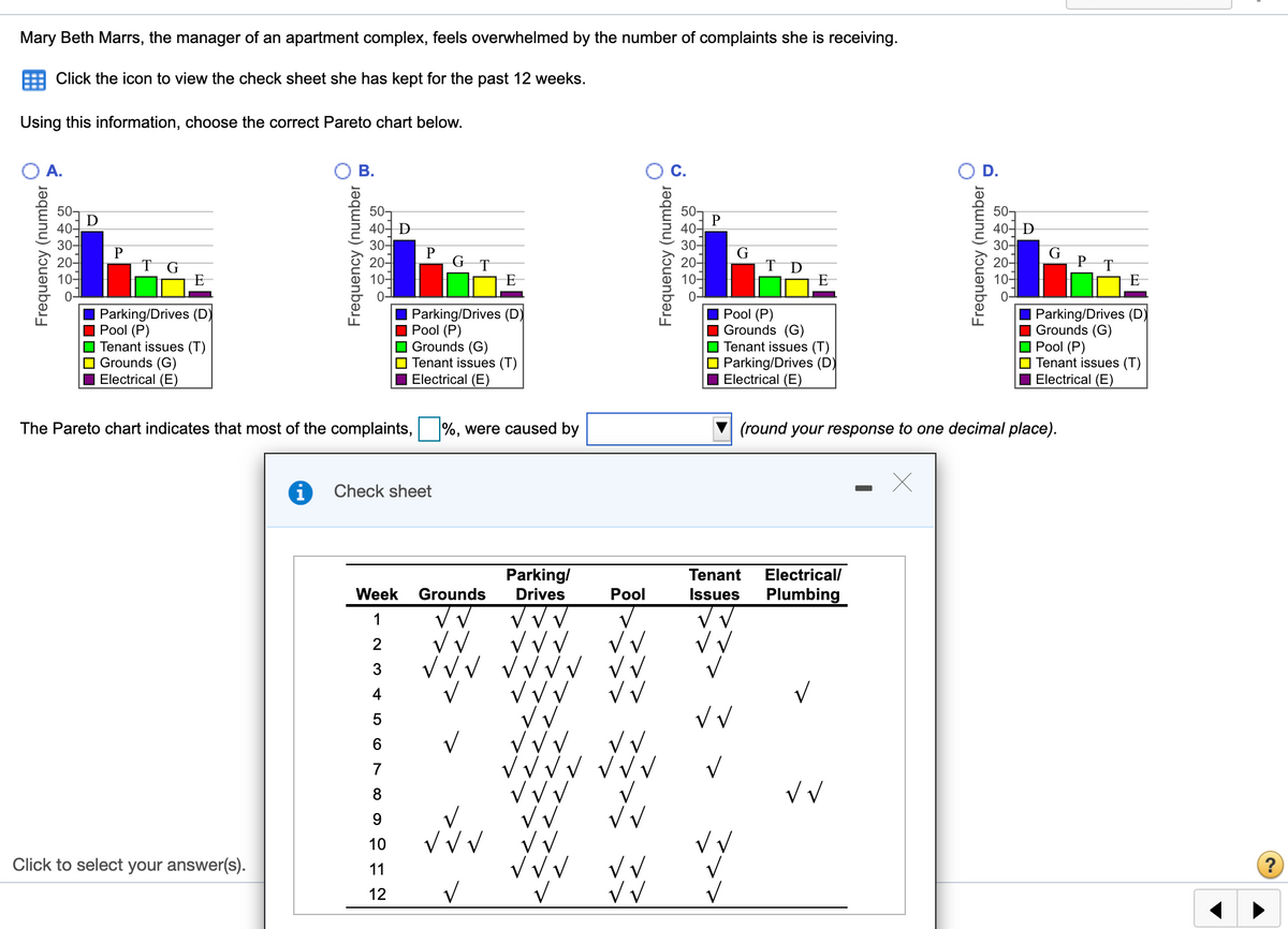 Mary Beth Marrs, the manager of an apartment complex, feels overwhelmed by the number of complaints she is receiving.
E Click the icon to view the check sheet she has kept for the past 12 weeks.
Using this information, choose the correct Pareto chart below.
A.
В.
D.
50¬
D
40-
30-
20-
10-
40- D
30-
20-
10-
P
T G
P
G
G
T
20-
E
10-
10-
E
E
0-
Pool (P)
Grounds (G)
O Tenant issues (T)
O Parking/Drives (D)
I Electrical (E)
0-
0-
Parking/Drives (D)
О Рool (P)
O Tenant issues (T)
O Grounds (G)
I Electrical (E)
Parking/Drives (D)
Pool (P)
O Grounds (G)
O Tenant issues (T)
I Electrical (E)
Parking/Drives (D)
Grounds (G)
O Pool (P)
O Tenant issues (T)
I Electrical (E)
The Pareto chart indicates that most of the complaints, %, were caused by
(round your response to one decimal place).
Check sheet
Parking/
Drives
Tenant
Electrical/
Week
Grounds
Рool
Issues
Plumbing
1
3
4
8
10
Click to select your answer(s).
11
12
Frequency (number
Frequency (number
B.
Frequency (number
Frequency (number
