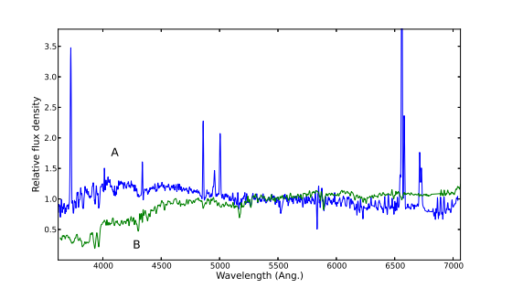 Relative flux density
3.5
3.0
2.5
1.0
0.5
4000
B
4500
5500
Wavelength (Ang.)
5000
6000
6500
7000