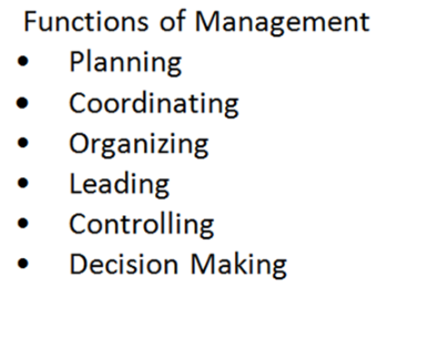 Functions of Management
Planning
Coordinating
Organizing
Leading
Controlling
Decision Making

