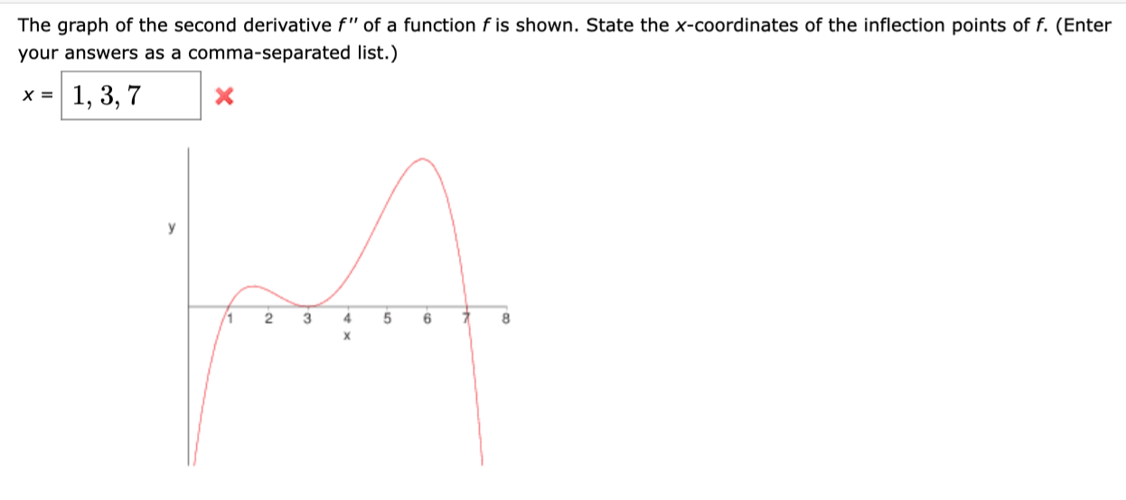 The graph of the second derivative f" of a function f is shown. State the x-coordinates of the inflection points of f. (Enter
your answers as a comma-separated list.)
х3D 1, 3, 7
X
У
3
5
6
8
2
X
