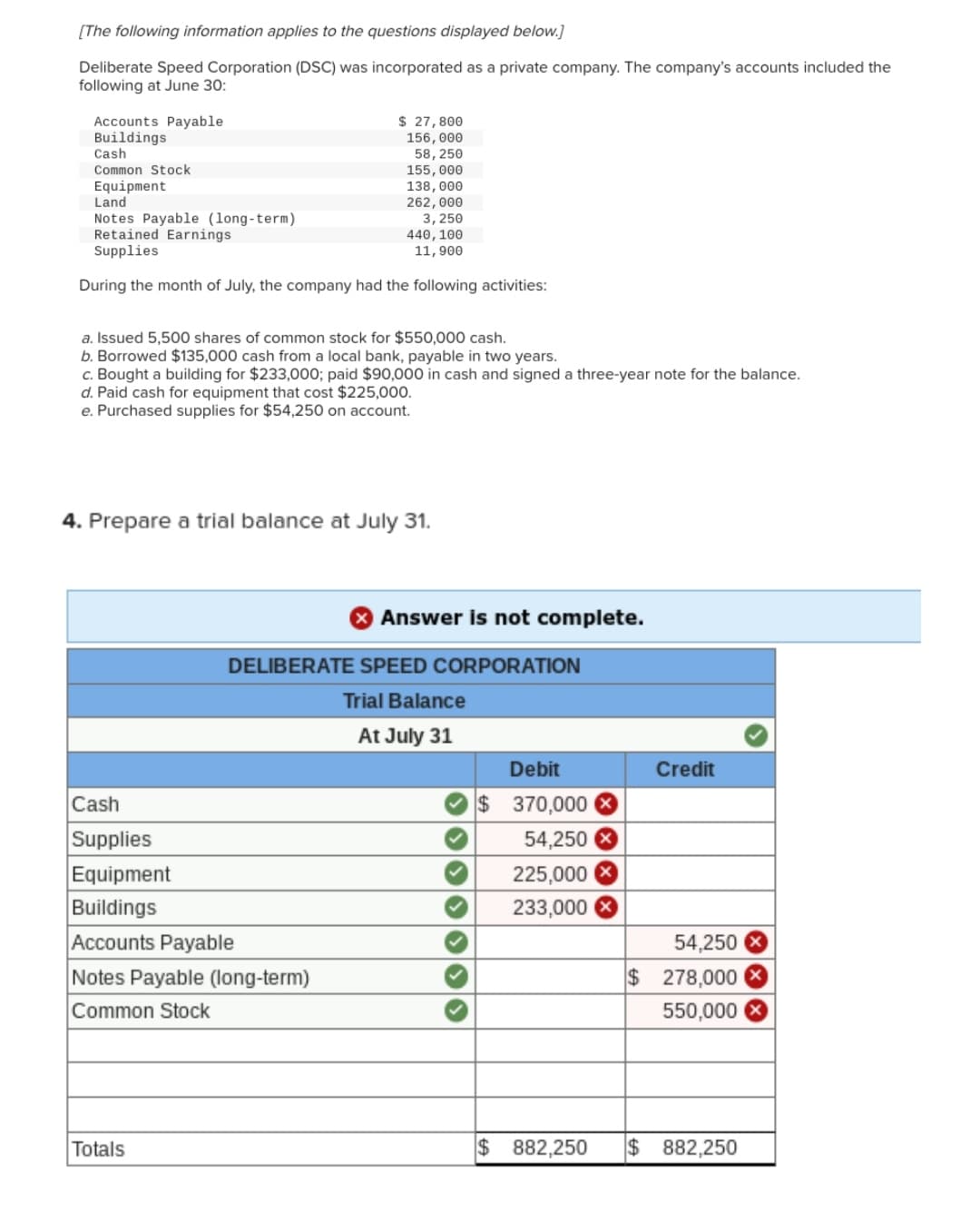 [The following information applies to the questions displayed below.]
Deliberate Speed Corporation (DSC) was incorporated as a private company. The company's accounts included the
following at June 30:
Accounts Payable
Buildings
$ 27,800
156,000
58, 250
155,000
Cash
Common Stock
Equipment
138,000
Land
262,000
3,250
Notes Payable (long-term)
Retained Earnings.
440, 100
Supplies
11, 900
During the month of July, the company had the following activities:
a. Issued 5,500 shares of common stock for $550,000 cash.
b. Borrowed $135,000 cash from a local bank, payable in two years.
c. Bought a building for $233,000; paid $90,000 in cash and signed a three-year note for the balance.
d. Paid cash for equipment that cost $225,000.
e. Purchased supplies for $54,250 on account.
4. Prepare a trial balance at July 31.
Answer is not complete.
Cash
Supplies
Equipment
Buildings
Accounts Payable
Notes Payable (long-term)
Common Stock
Totals
DELIBERATE SPEED CORPORATION
Trial Balance
At July 31
Debit
$ 370,000 X
54,250
225,000
233,000
54,250
$ 278,000
550,000
$ 882,250 $882,250
Credit