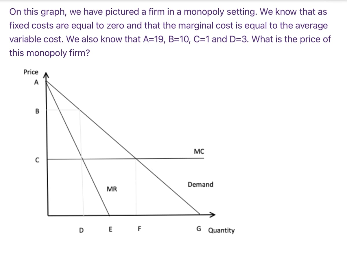 On this graph, we have pictured a firm in a monopoly setting. We know that as
fixed costs are equal to zero and that the marginal cost is equal to the average
variable cost. We also know that A=19, B=10, C=1 and D=3. What is the price of
this monopoly firm?
Price
A
B
C
D
MR
E
F
MC
Demand
G Quantity