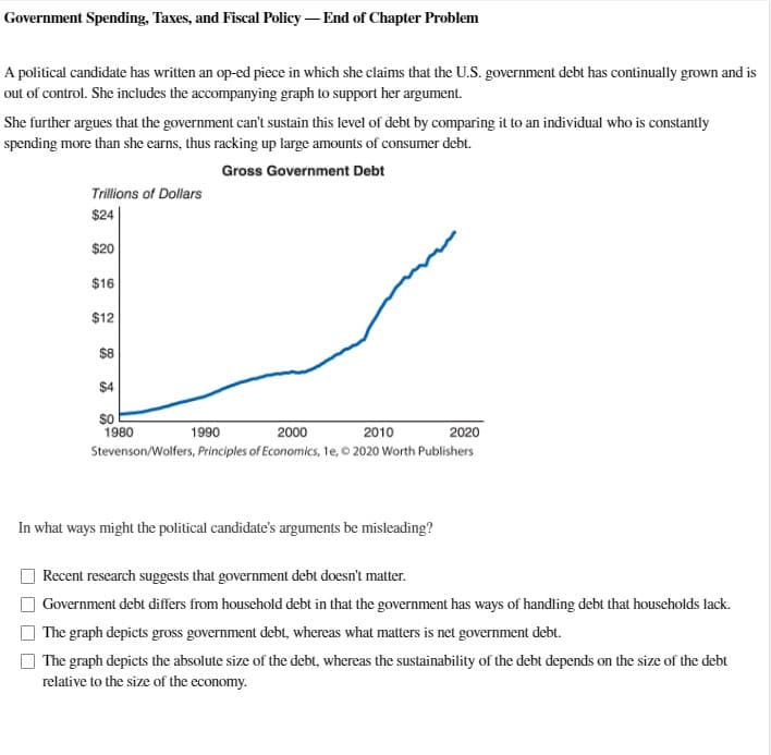 Government Spending, Taxes, and Fiscal Policy-End of Chapter Problem
A political candidate has written an op-ed piece in which she claims that the U.S. government debt has continually grown and is
out of control. She includes the accompanying graph to support her argument.
She further argues that the government can't sustain this level of debt by comparing it to an individual who is constantly
spending more than she earns, thus racking up large amounts of consumer debt.
Gross Government Debt
Trillions of Dollars
$24
$20
$16
$12
$8
$
$0
1980
1990
2010
2020
2000
Stevenson/Wolfers, Principles of Economics, 1e, 2020 Worth Publishers
In what ways might the political candidate's arguments be misleading?
Recent research suggests that government debt doesn't matter.
Government debt differs from household debt in that the government has ways of handling debt that households lack.
The graph depicts gross government debt, whereas what matters is net government debt.
The graph depicts the absolute size of the debt, whereas the sustainability of the debt depends on the size of the debt
relative to the size of the economy.