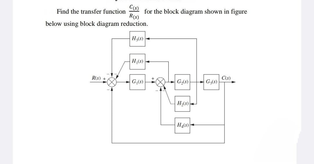 C(s)
Find the transfer function
R(s)
below using block diagram reduction.
H3(s)
R(s)
H₁(s)
G₁(s)
for the block diagram shown in figure
G₂(s)
H₂(s)
H4(s)
G3(s)
C(s)